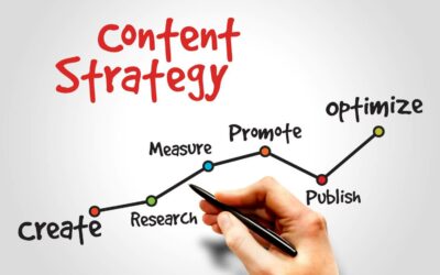 How to Create a Successful Content Marketing Strategy