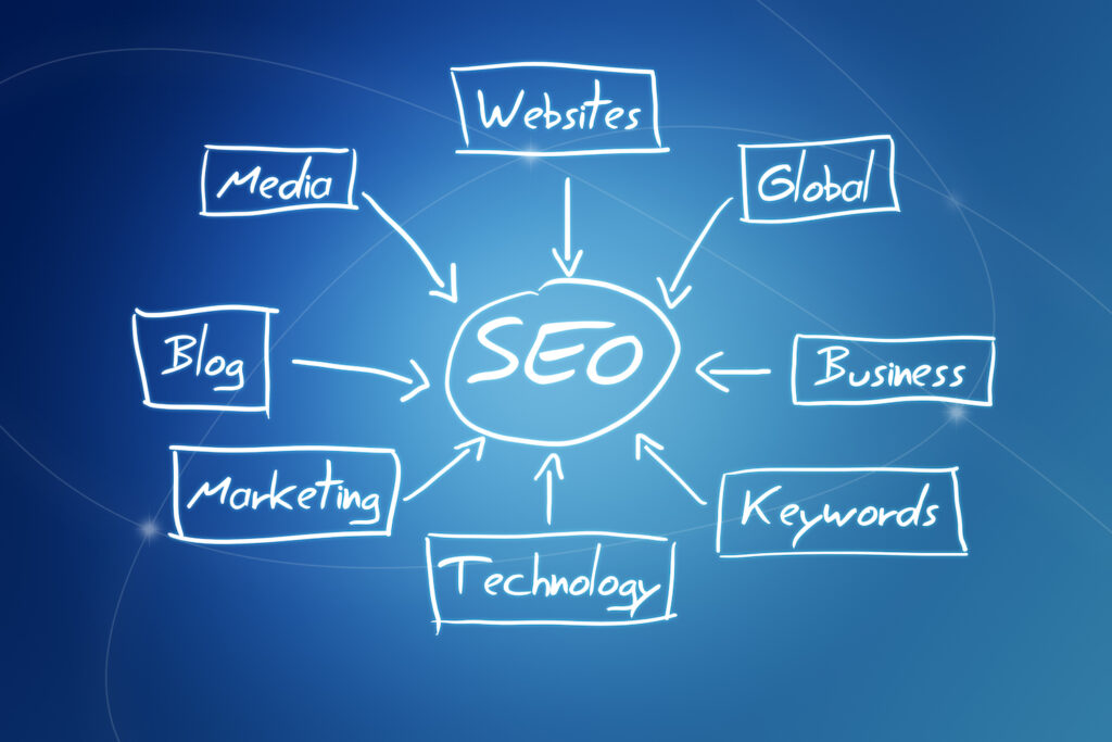 how search engine optimization services can help your website and your business