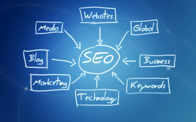 Invisible to Irresistible: How SEO Services Can Transform Your Website for Online Marketing