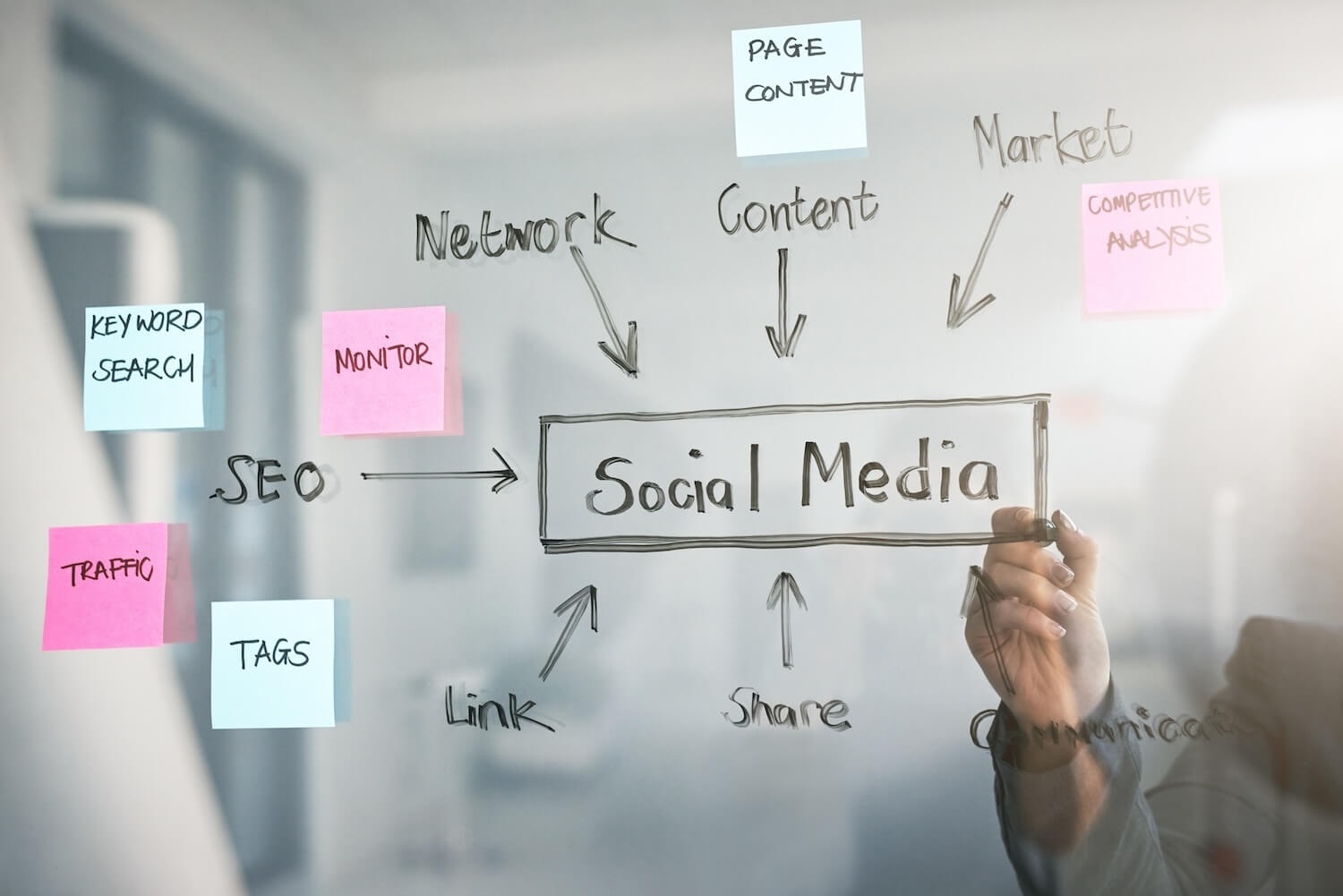 Is Paying For Social Media Ads a Good Way to Get More Customers? paid organic paid social media reach digital ads brand reach